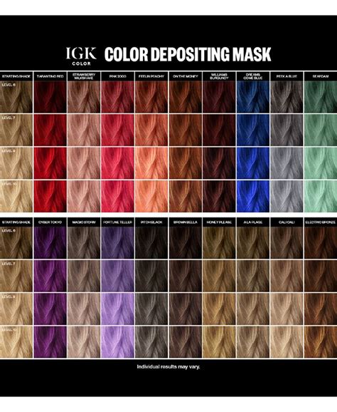 Find Your Perfect Shade with IGK's Magik Storm Color Depositing Mask